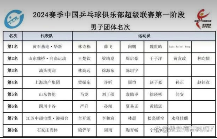 日本队逆转德国队,许昕统治全场 日本队逆转德国队,许昕统治全场