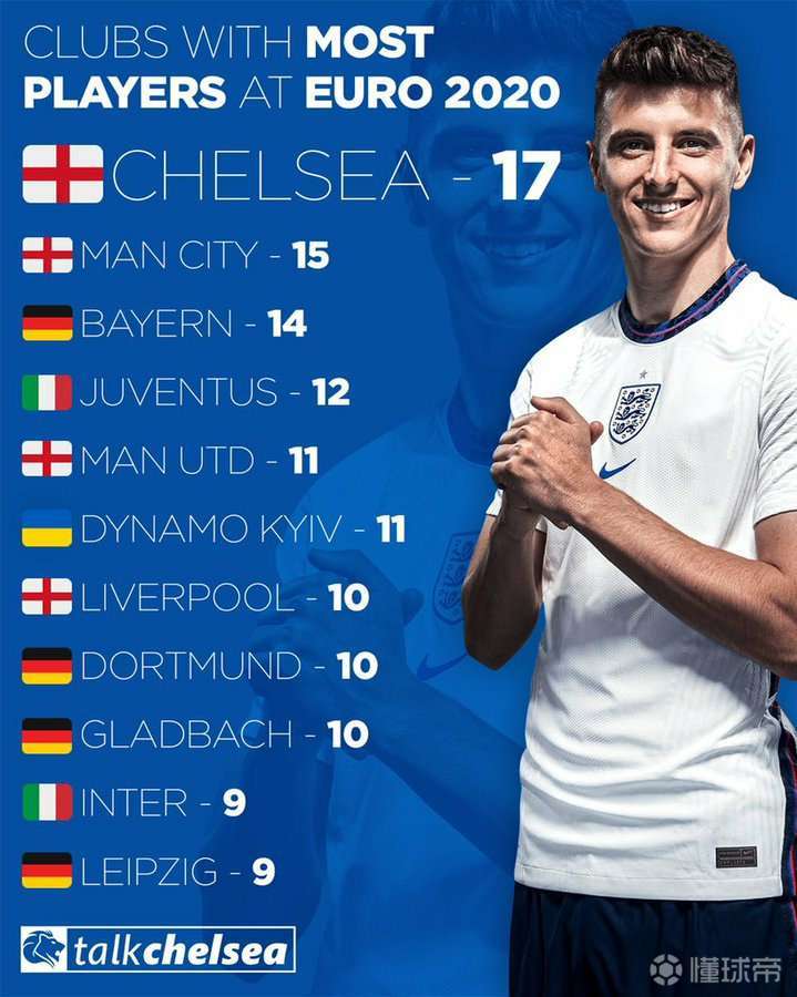 智利轻取克罗地亚，哈弗茨刷新纪录