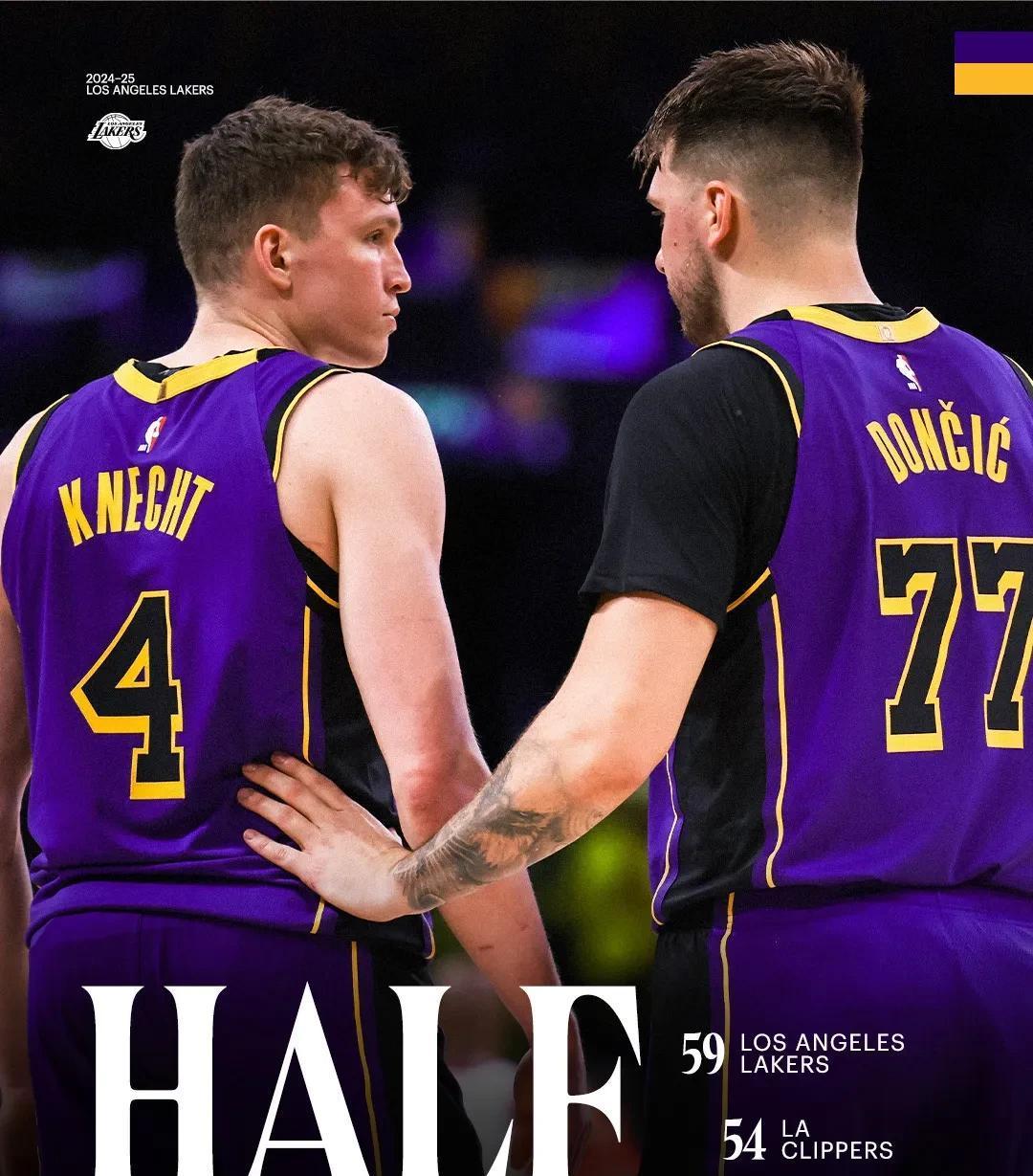 快船大胜湖人，詹姆斯又遭狂虐